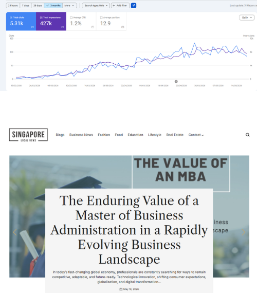 3 Months' Results For Our Personal Brand (1)